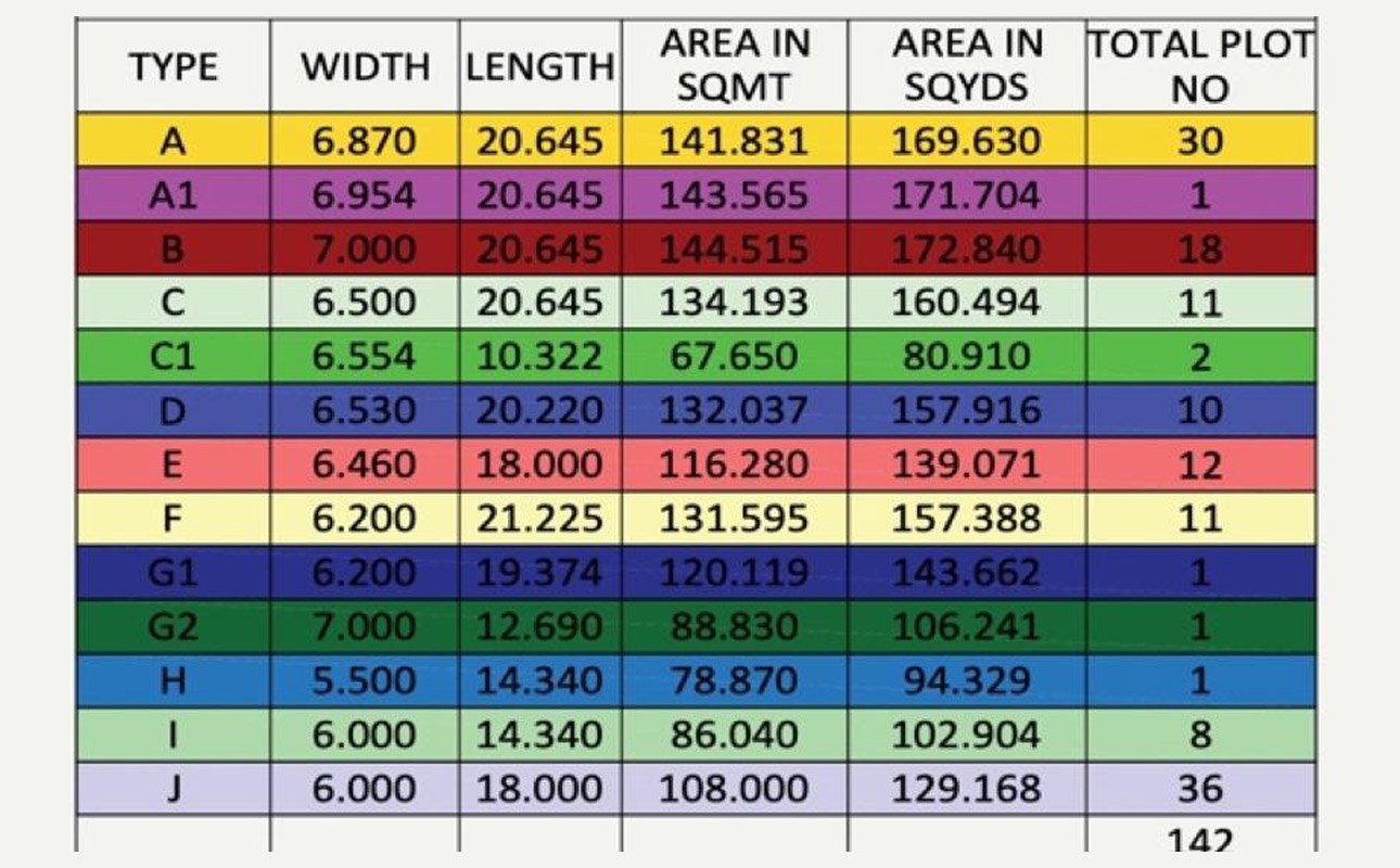 Ashoka City – Palwal